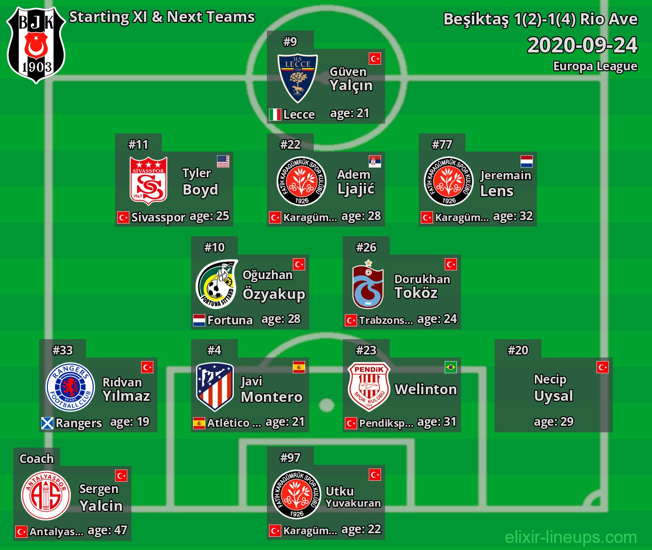 Beşiktaş Starting XI & Next Teams 2020-09-24