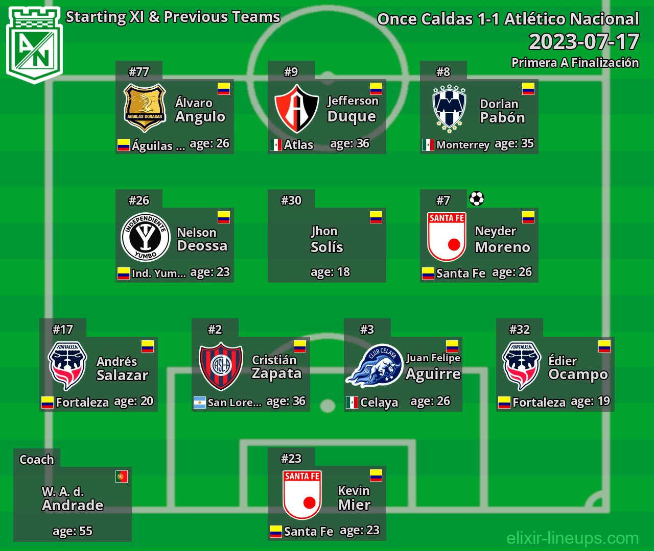 Atlético Nacional Starting XI & Previous Teams 2023-07-17