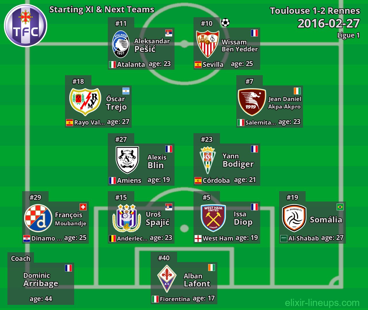 Toulouse Starting XI & Next Teams 2016-02-27
