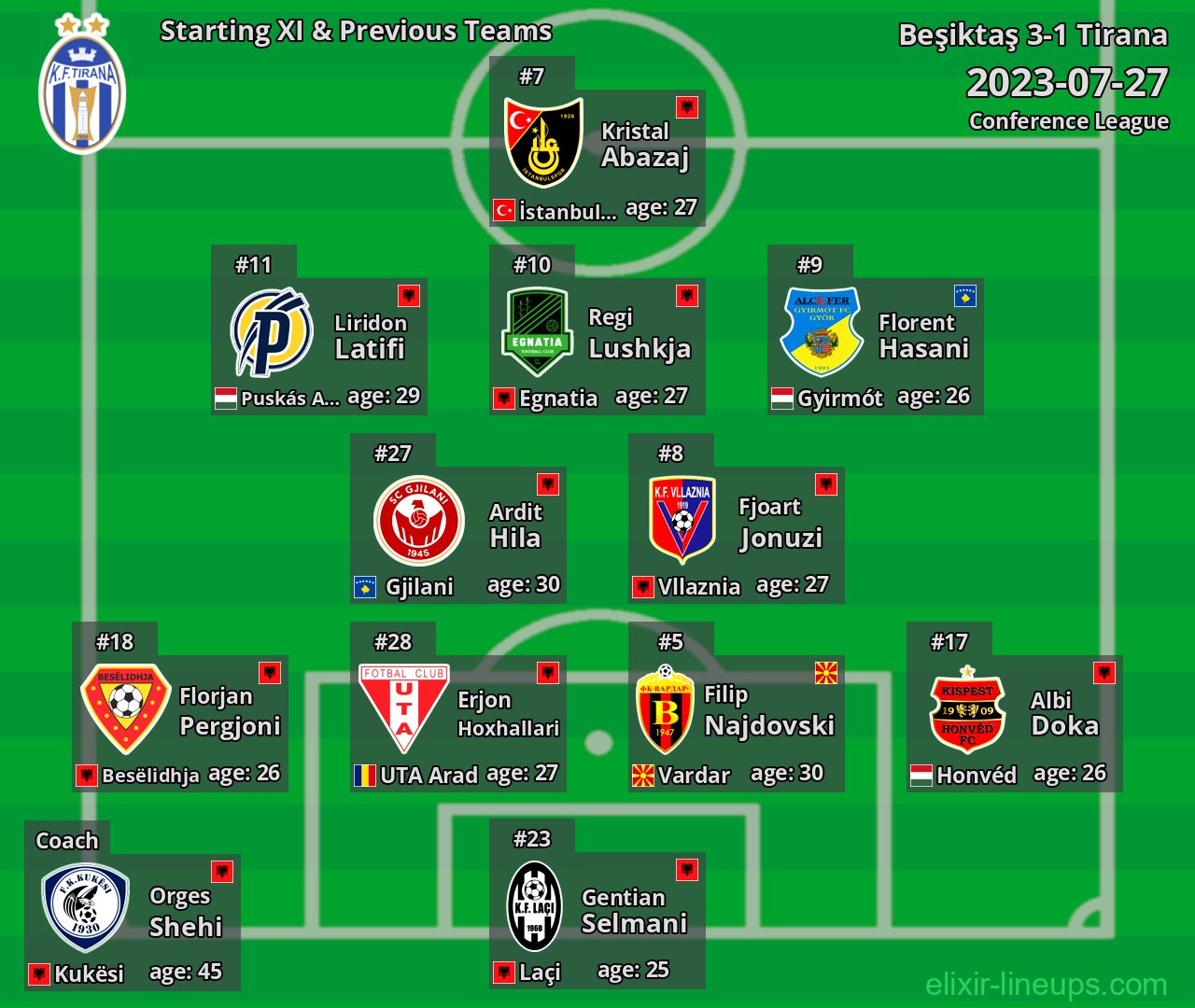 Tirana Starting XI & Previous Teams 2023-07-27