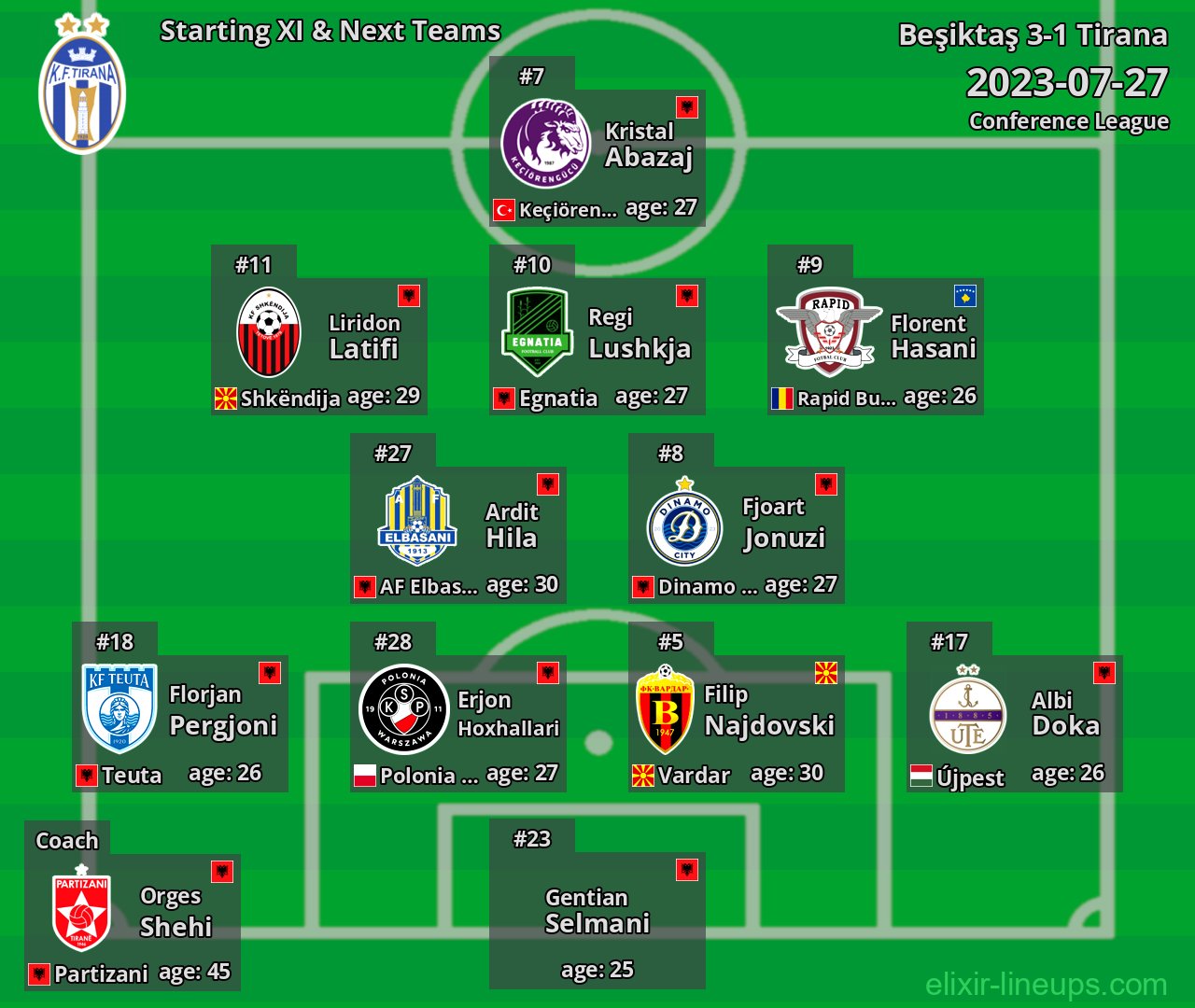 Tirana Starting XI & Next Teams 2023-07-27