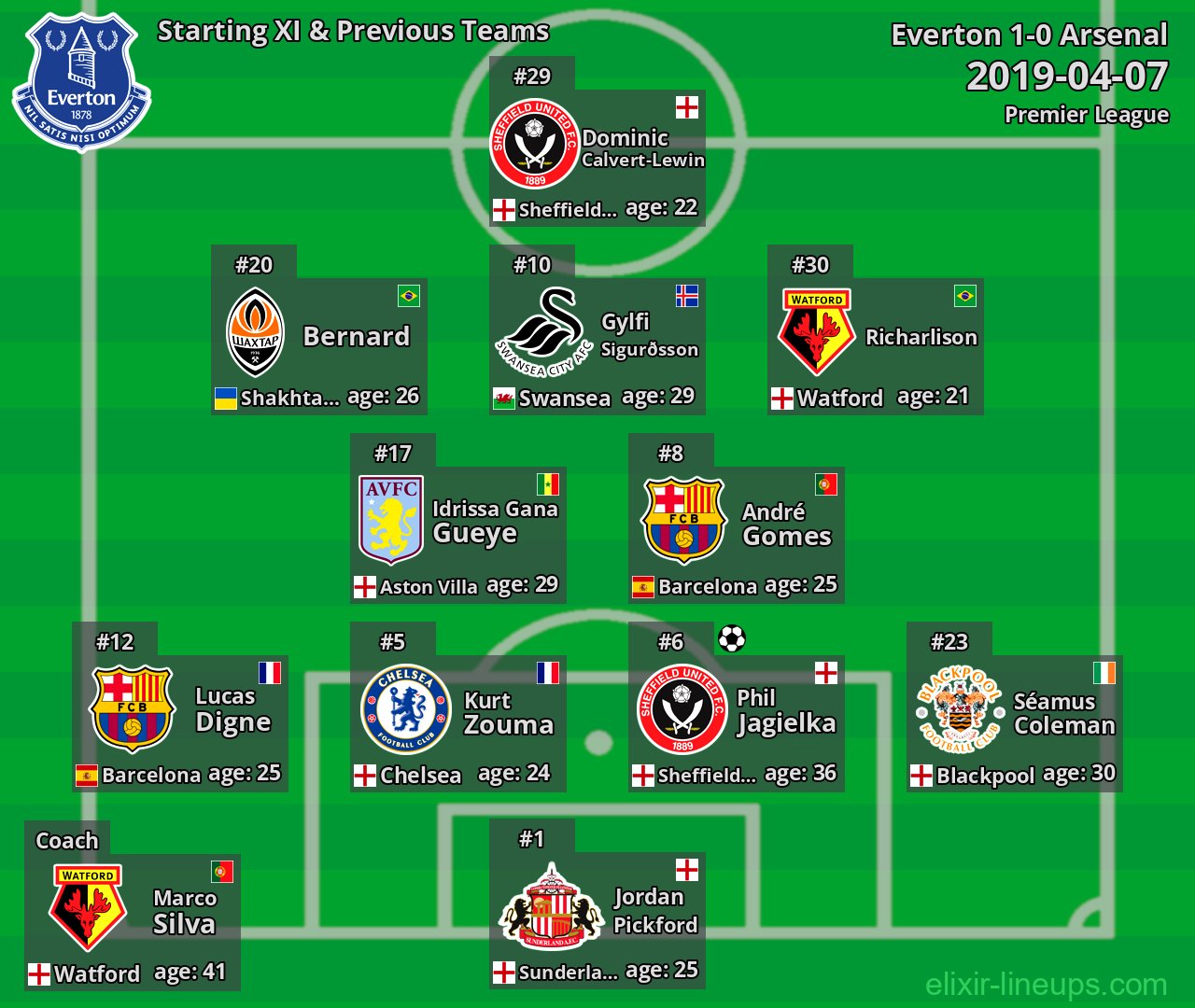 Everton Starting XI & Previous Teams 2019-04-07