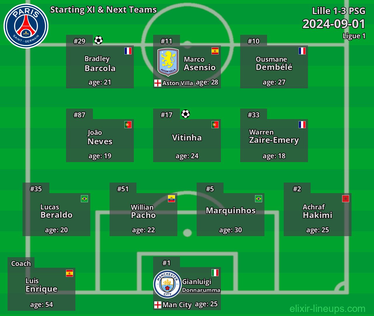 PSG Starting XI & Next Teams 2024-09-01