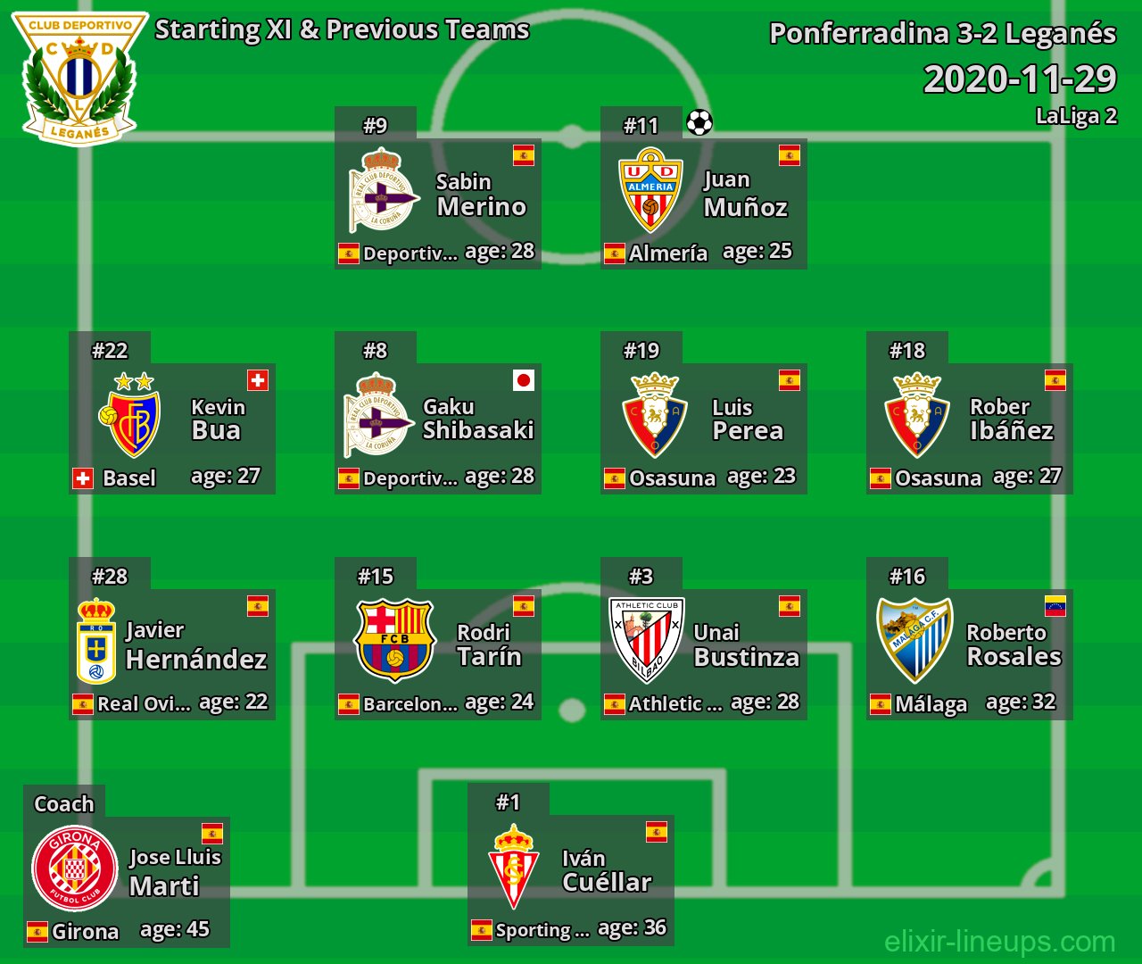 Leganés Starting XI & Previous Teams 2020-11-29