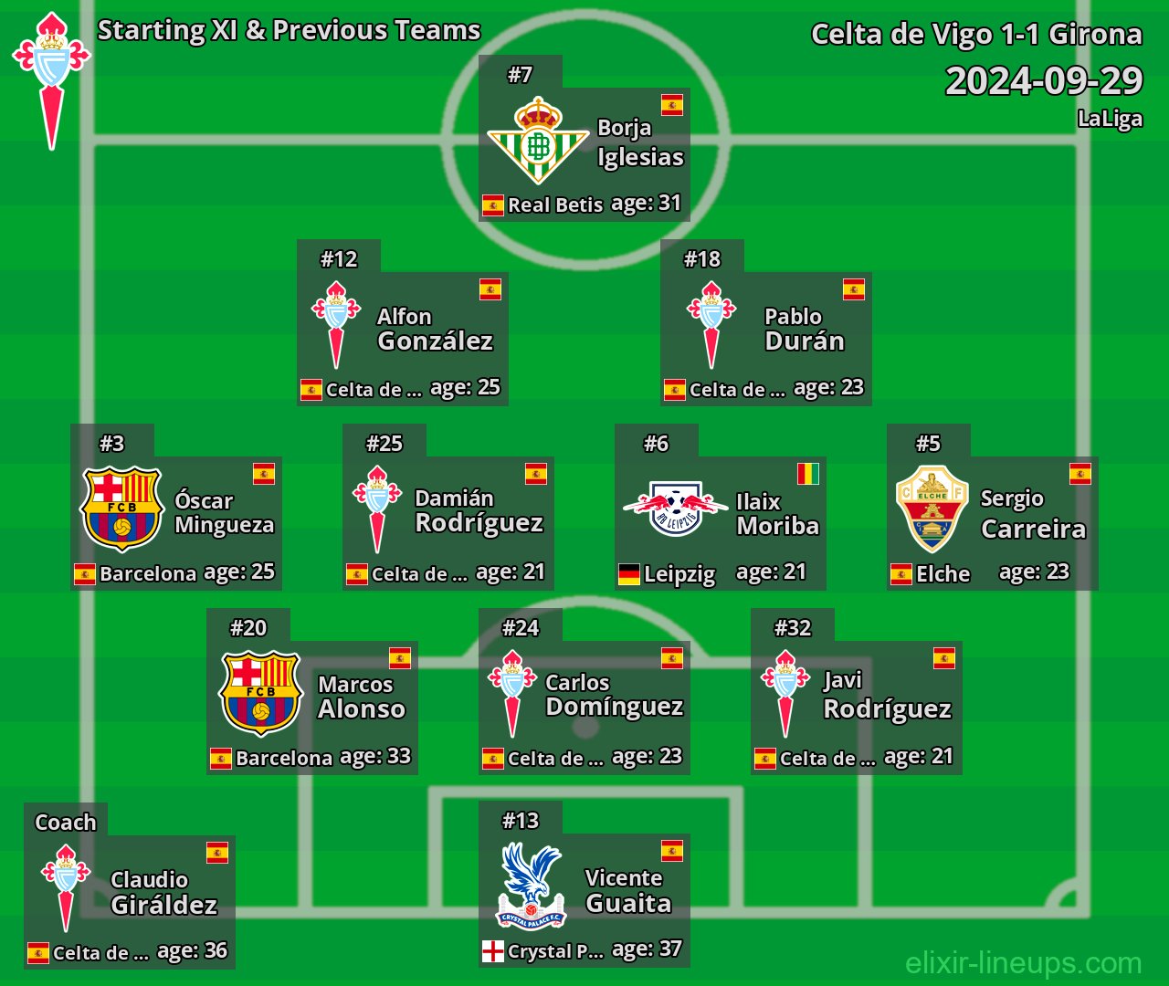 Celta de Vigo Starting XI & Previous Teams 2024-09-29