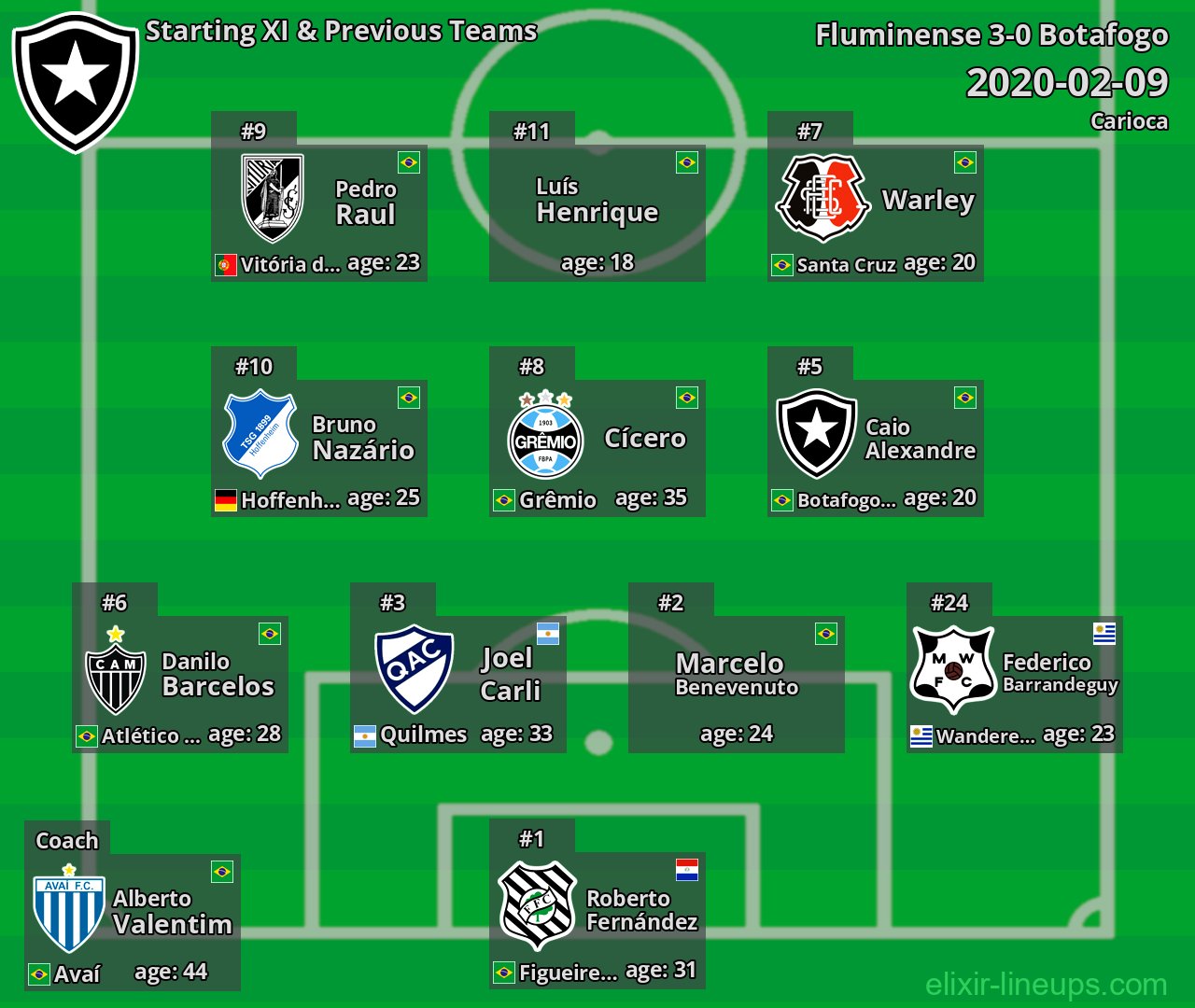 Botafogo Starting XI & Previous Teams 2020-02-09