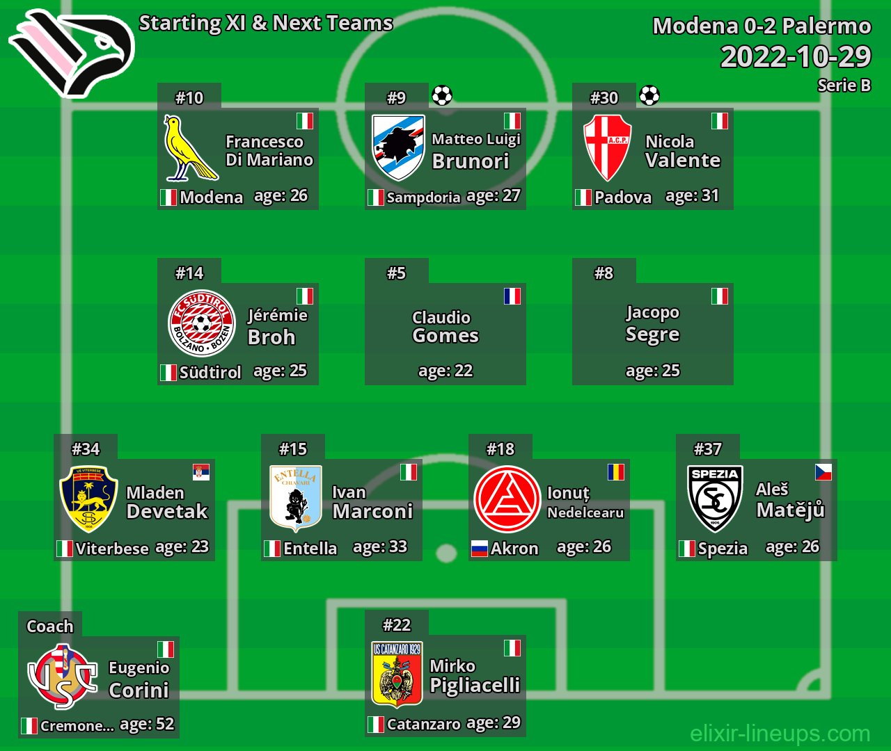 Palermo Starting XI & Next Teams 2022-10-29