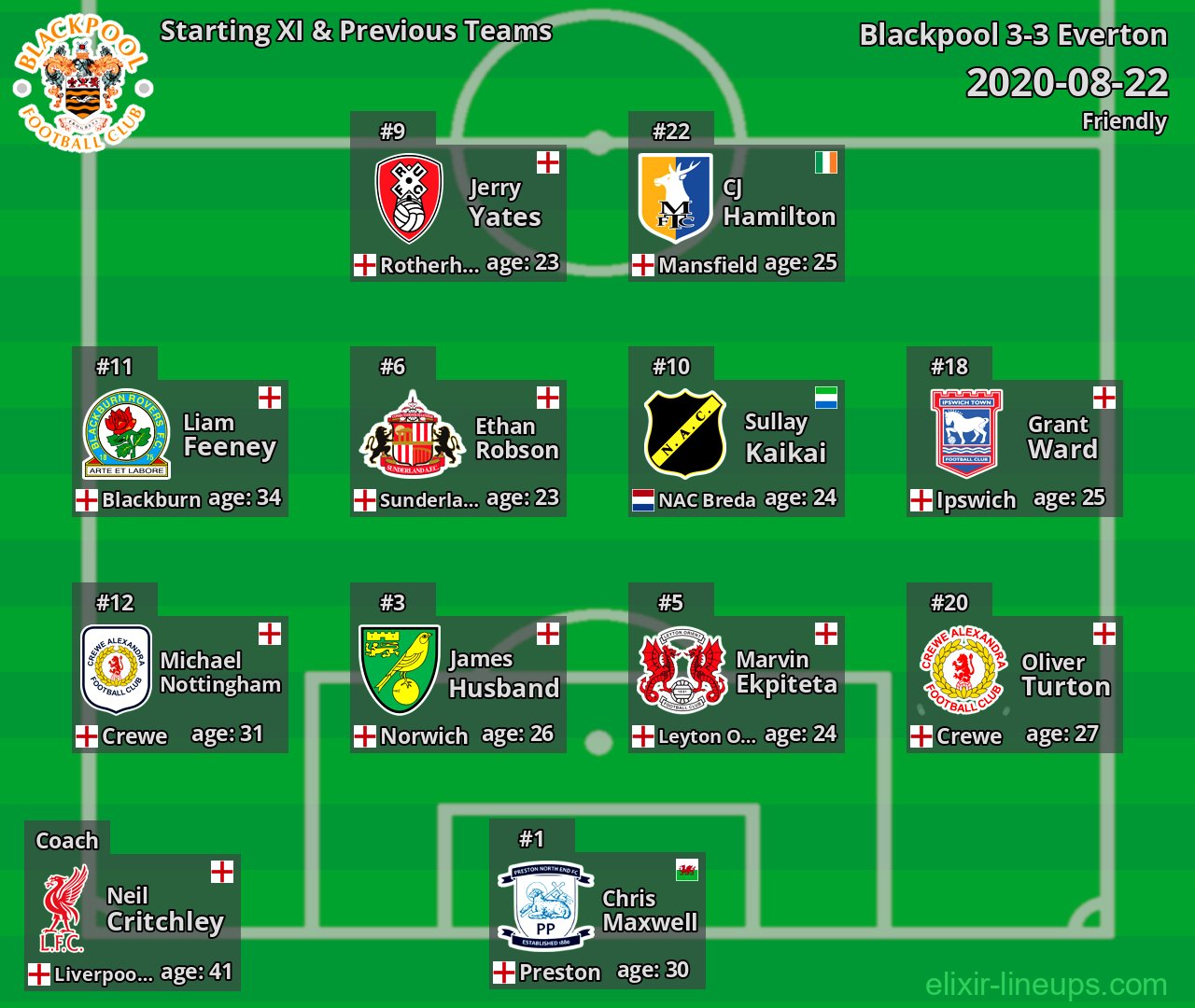 Blackpool Starting XI & Previous Teams 2020-08-22