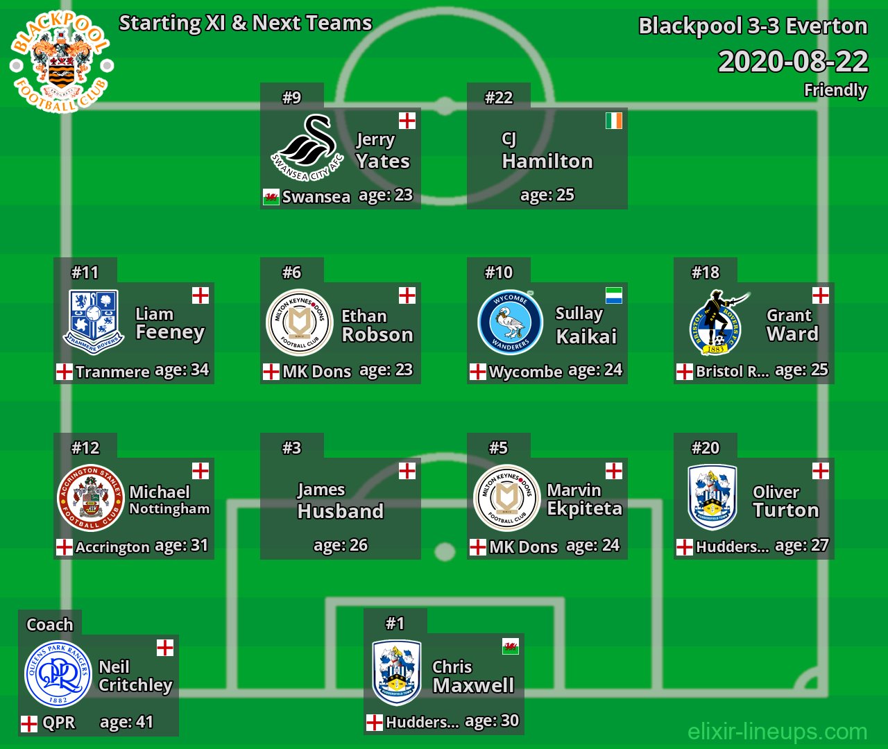 Blackpool Starting XI & Next Teams 2020-08-22