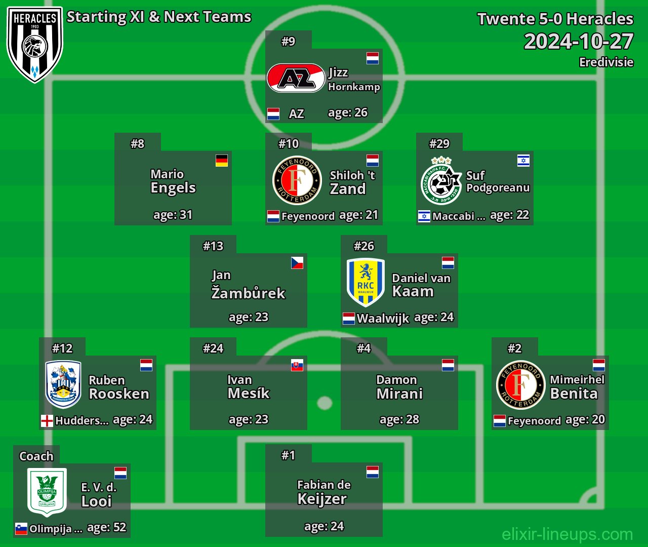 Heracles Starting XI & Next Teams 2024-10-27