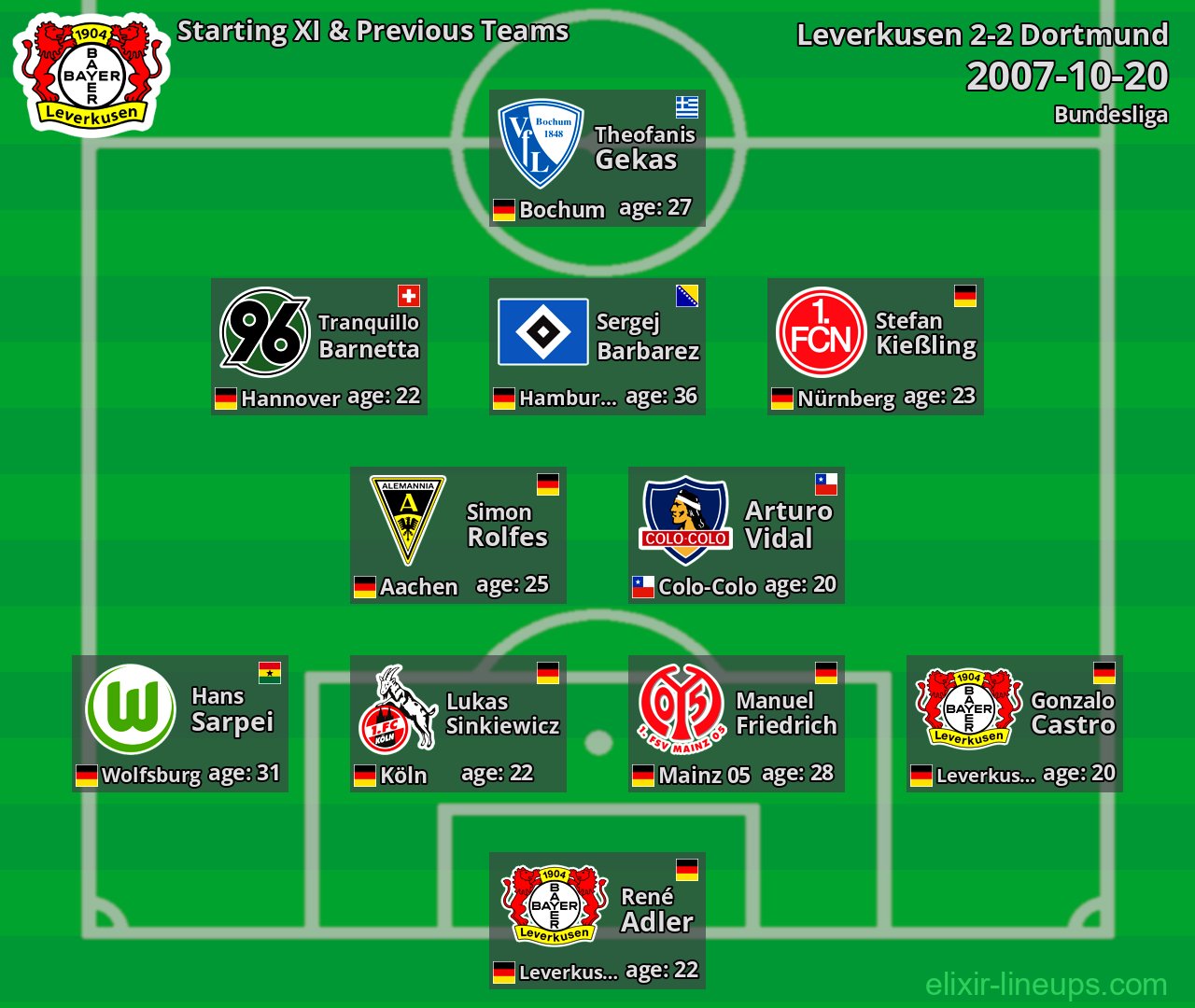 Leverkusen Starting XI & Previous Teams 2007-10-20