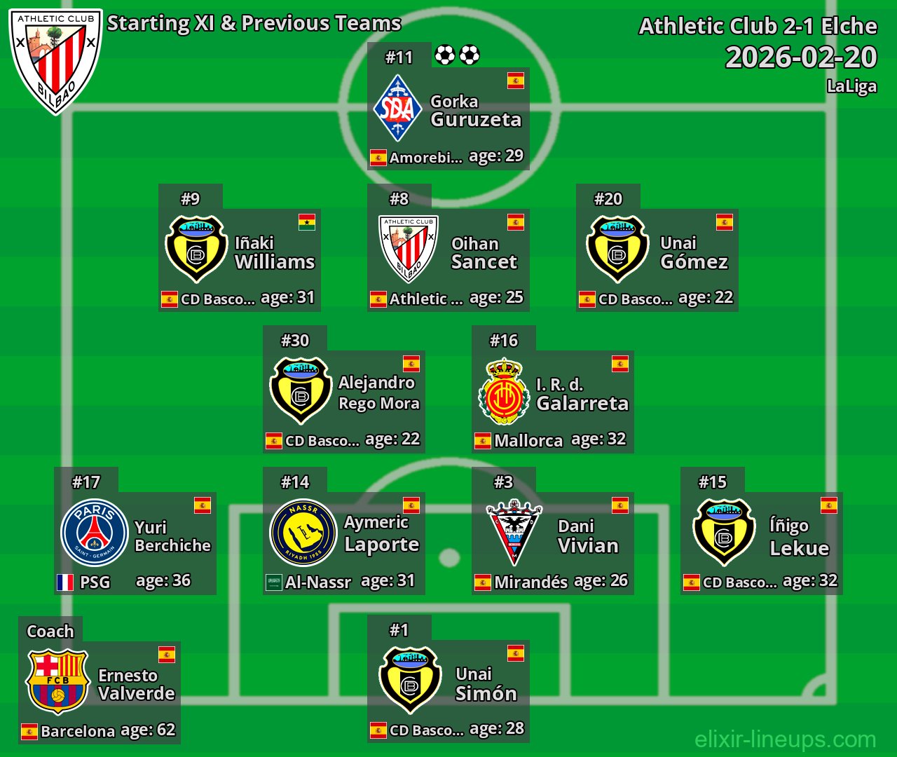 Athletic Club Starting XI & Previous Teams 2026-02-20