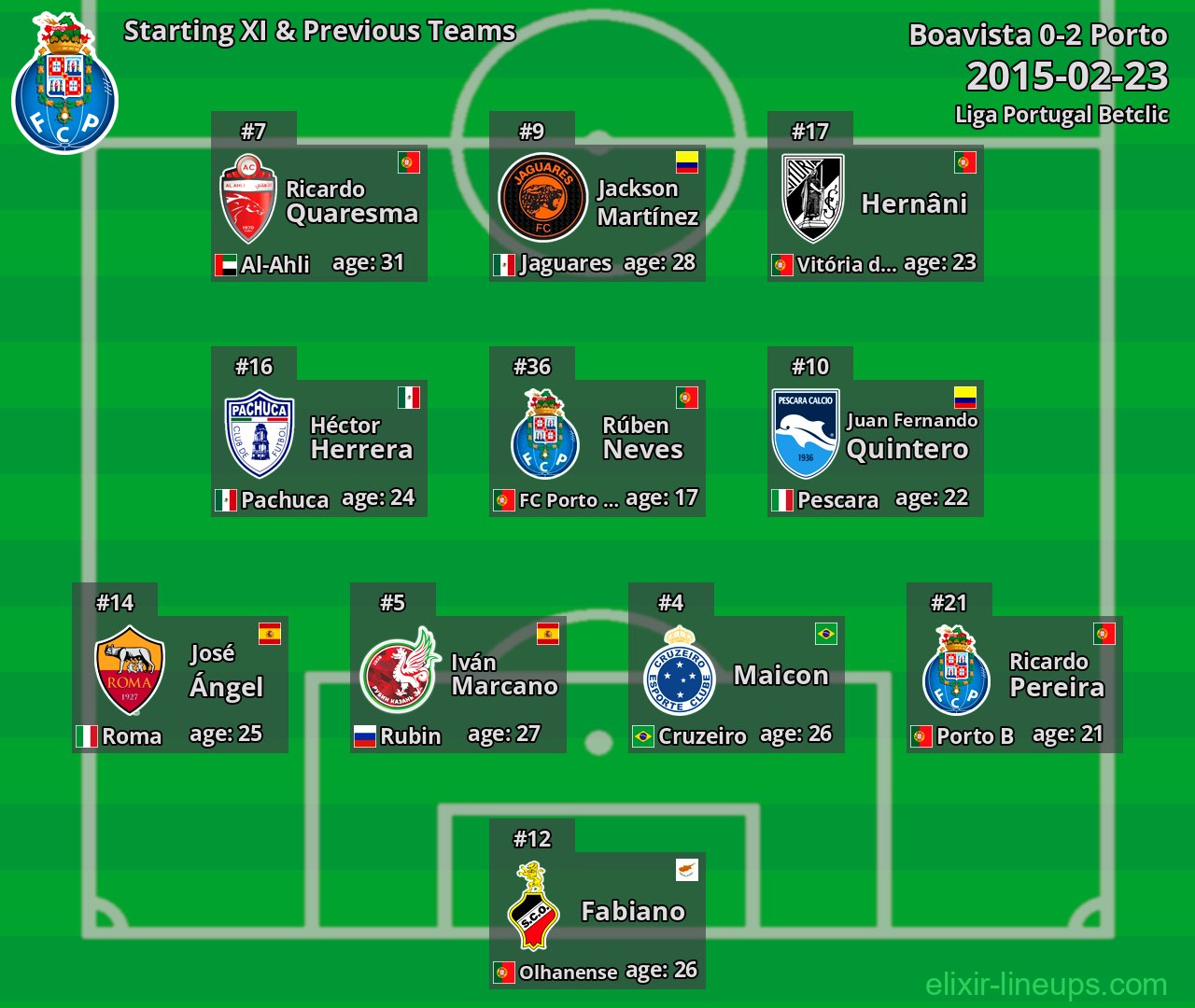 Porto Starting XI & Previous Teams 2015-02-23