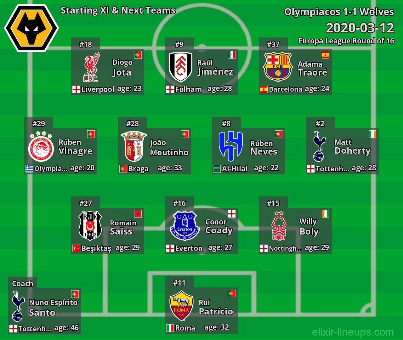 Wolves Starting XI & Next Teams 2020-03-12