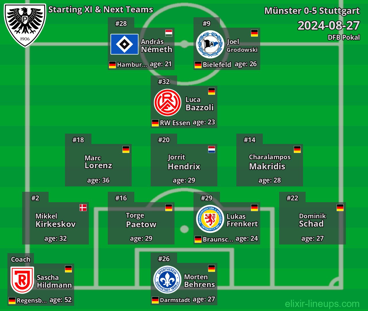 Münster Starting XI & Next Teams 2024-08-27