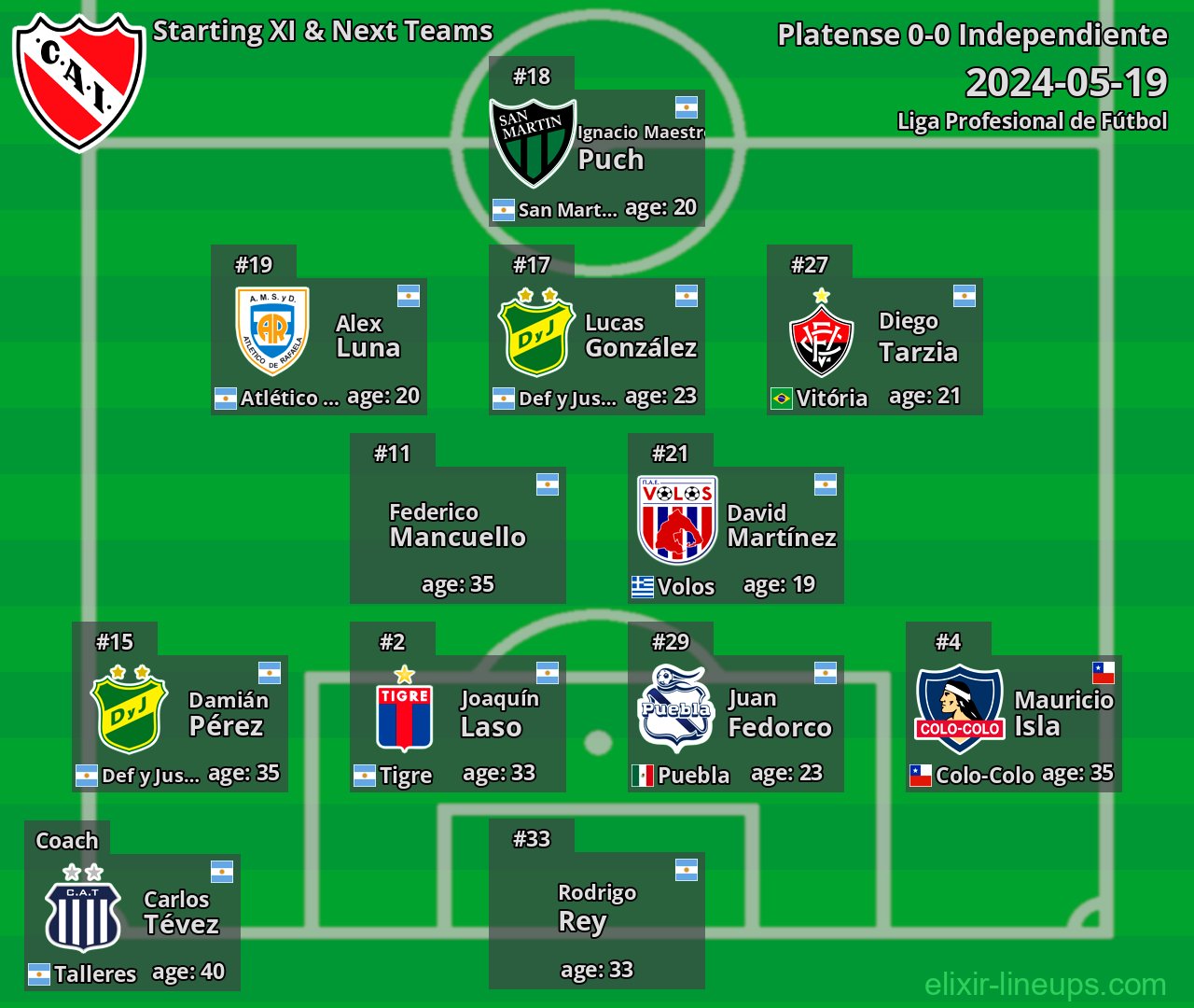 Independiente Starting XI & Next Teams 2024-05-19