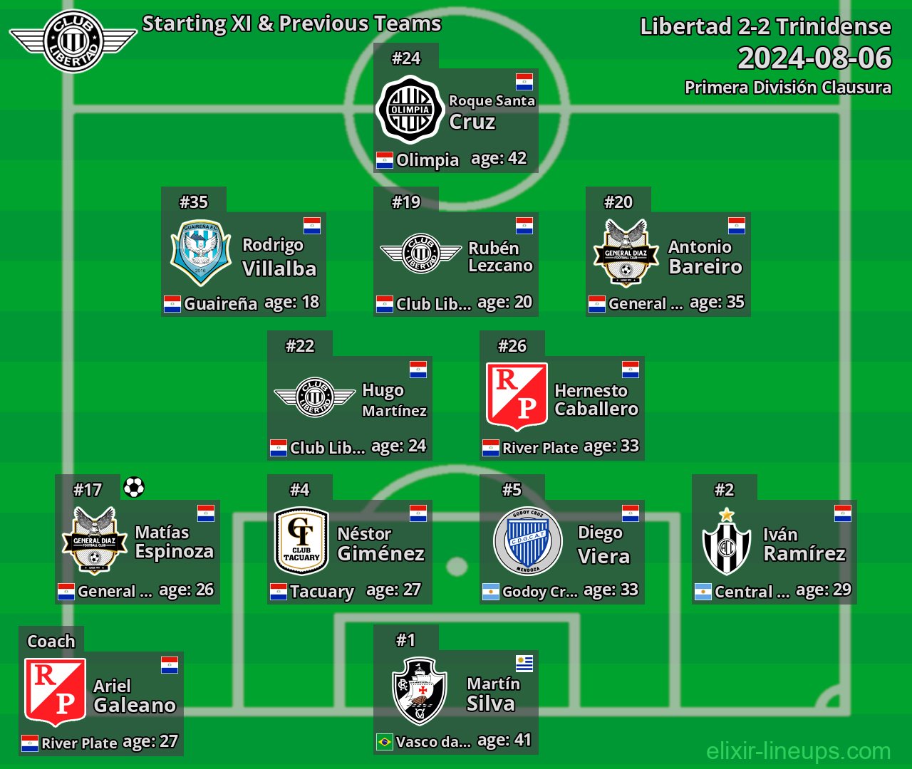 Libertad Starting XI & Previous Teams 2024-08-06