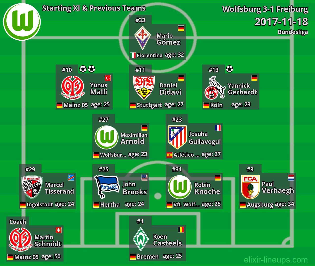 Wolfsburg Starting XI & Previous Teams 2017-11-18
