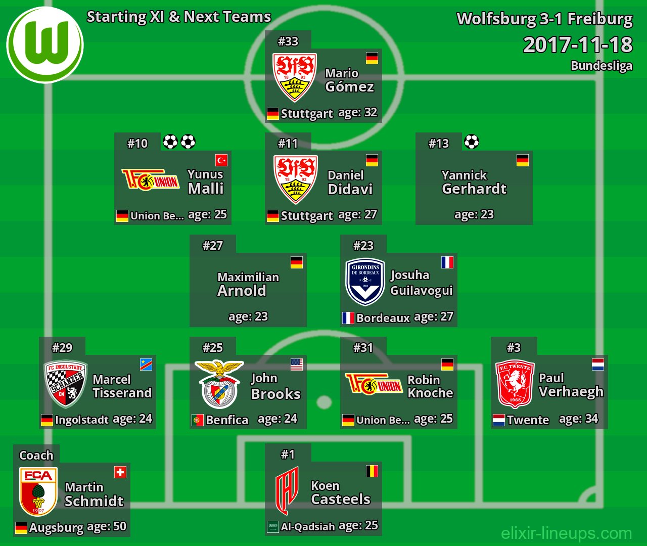 Wolfsburg Starting XI & Next Teams 2017-11-18