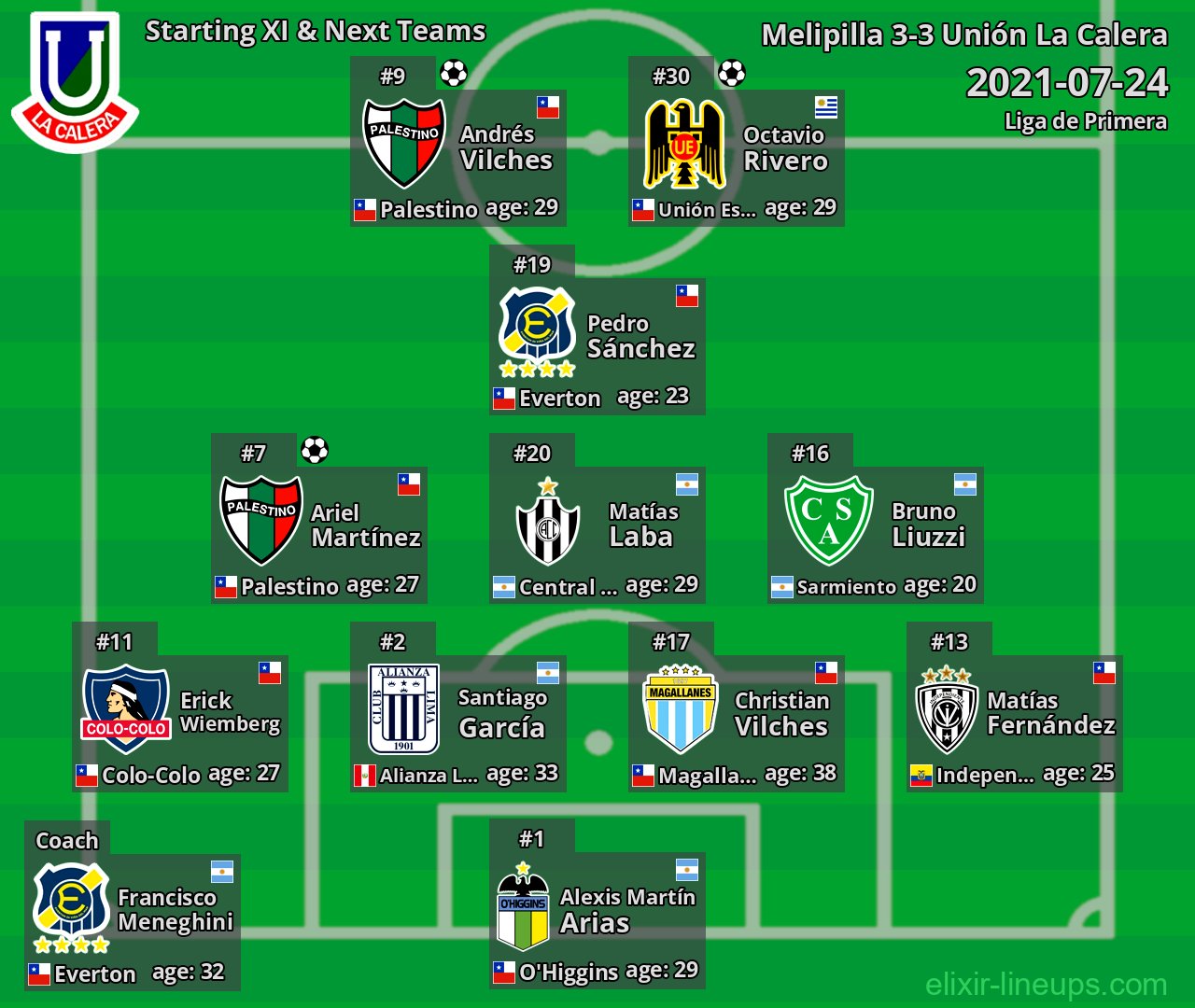 Unión La Calera Starting XI & Next Teams 2021-07-24