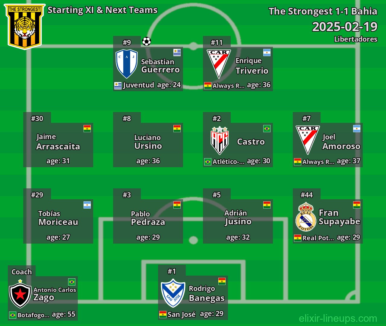 The Strongest Starting XI & Next Teams 2025-02-19