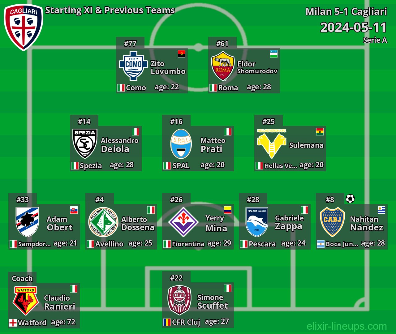 Cagliari Starting XI & Previous Teams 2024-05-11
