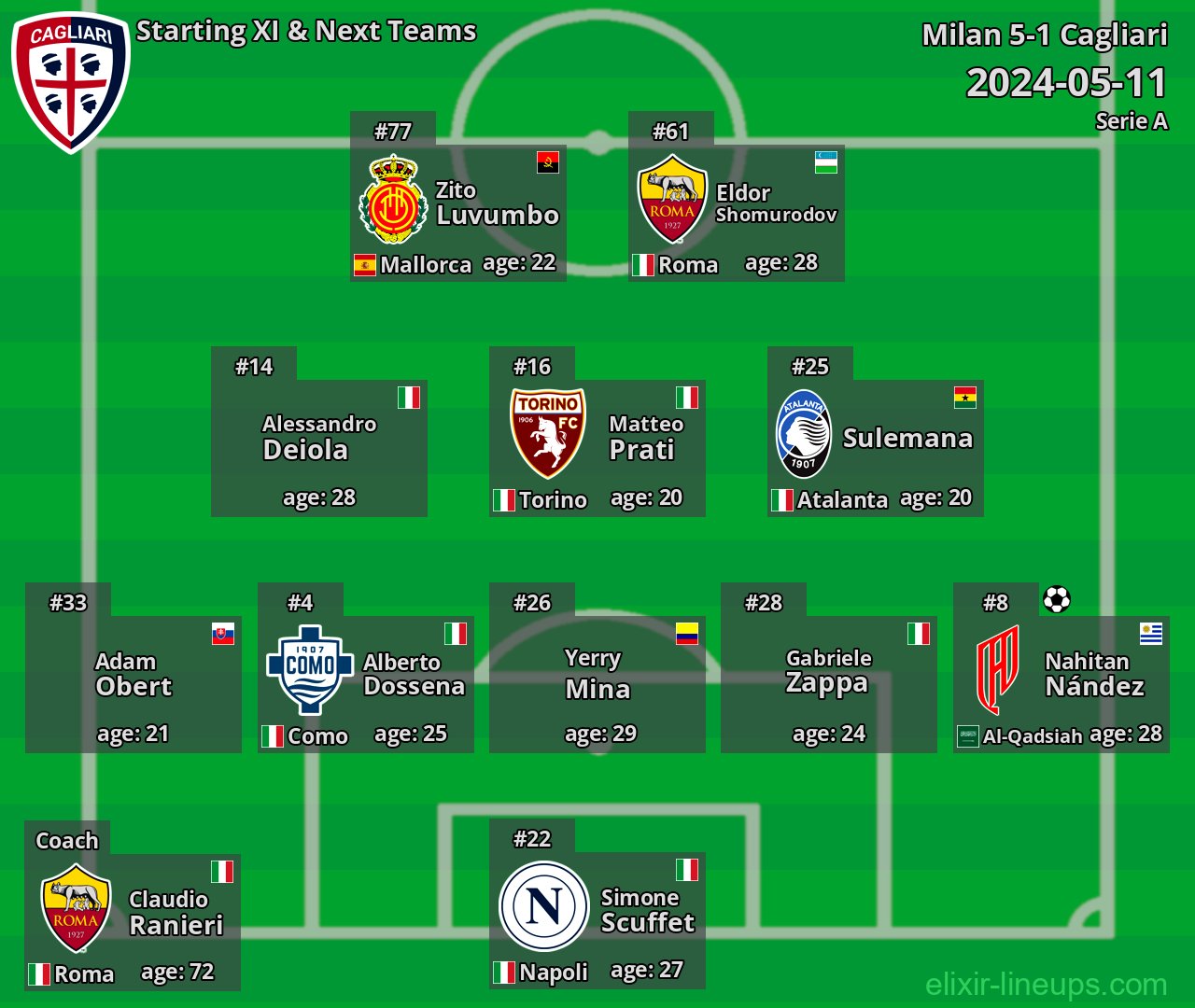 Cagliari Starting XI & Next Teams 2024-05-11