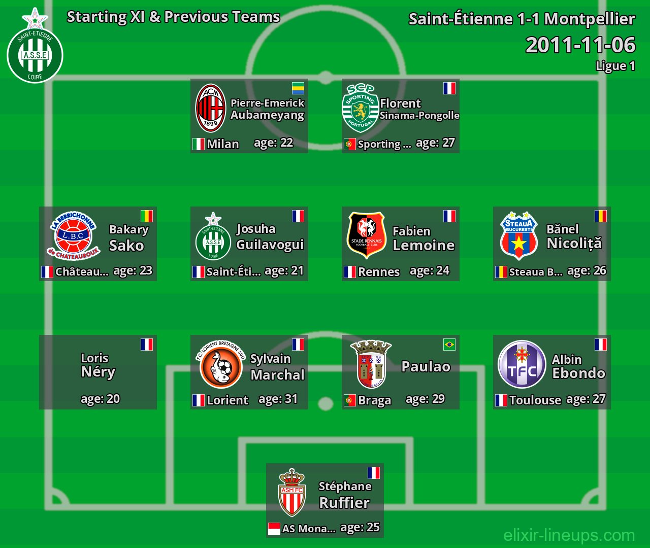 Saint-Étienne Starting XI & Previous Teams 2011-11-06