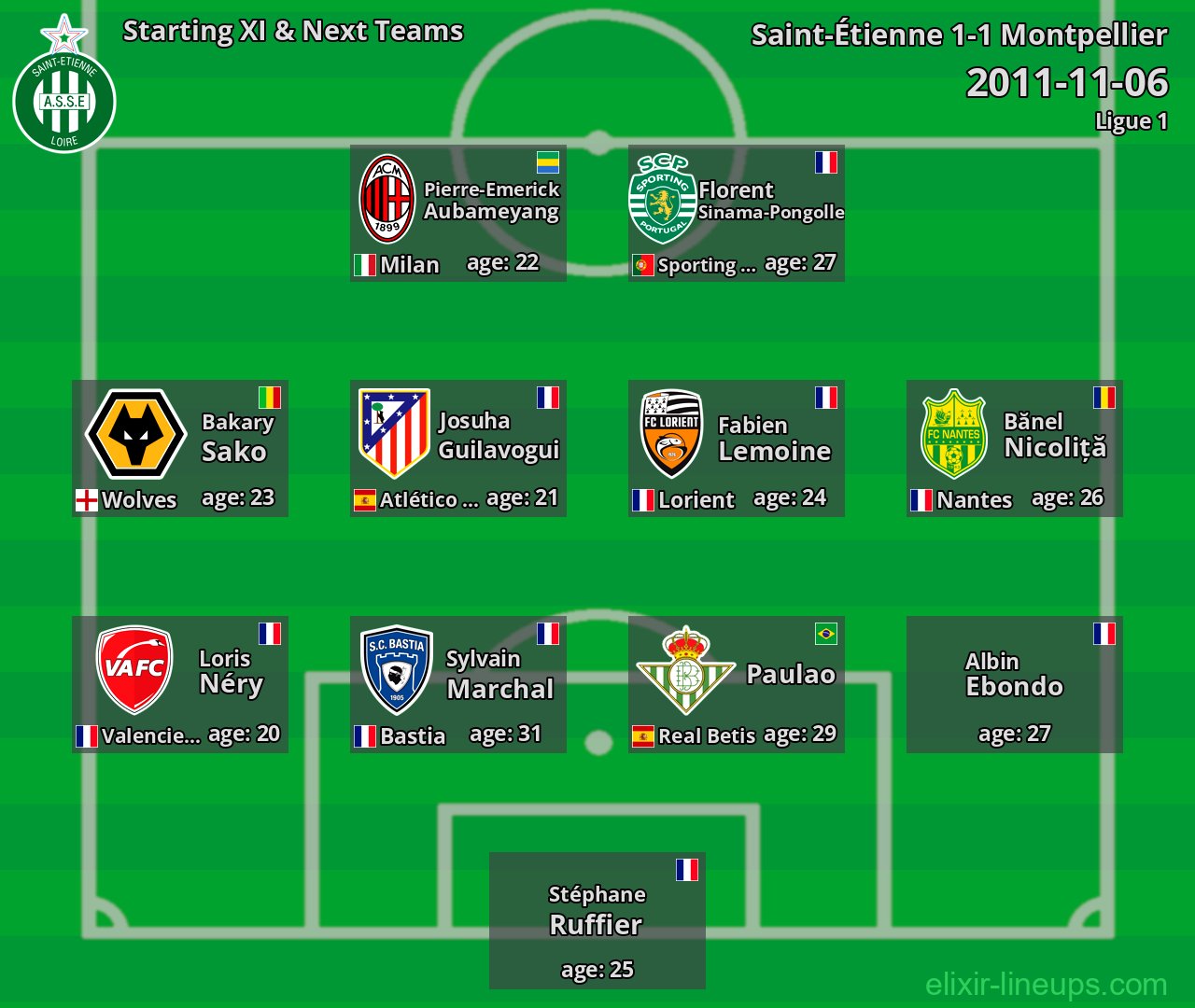 Saint-Étienne Starting XI & Next Teams 2011-11-06