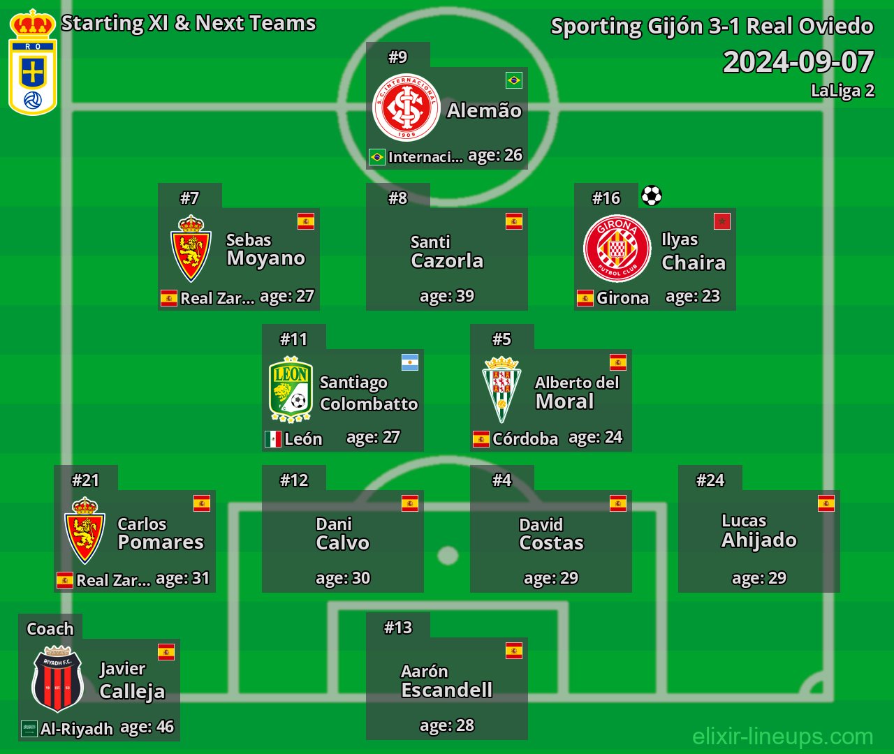 Real Oviedo Starting XI & Next Teams 2024-09-07