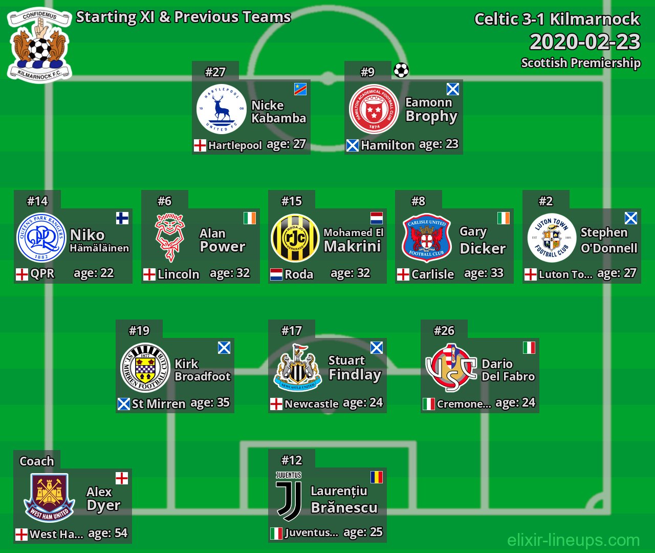 Kilmarnock Starting XI & Previous Teams 2020-02-23