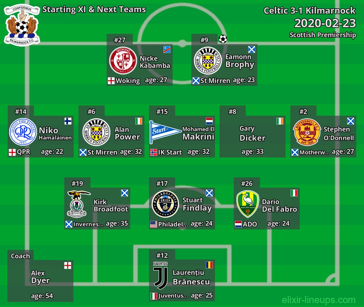 Kilmarnock Starting XI & Next Teams 2020-02-23