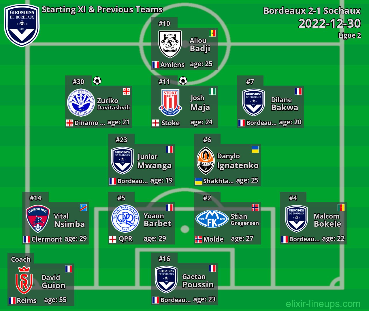 Bordeaux Starting XI & Previous Teams 2022-12-30