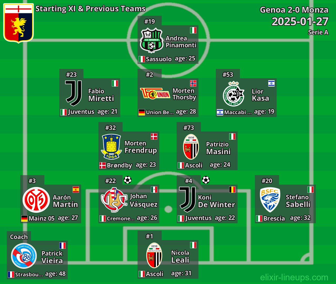 Genoa Starting XI & Previous Teams 2025-01-27