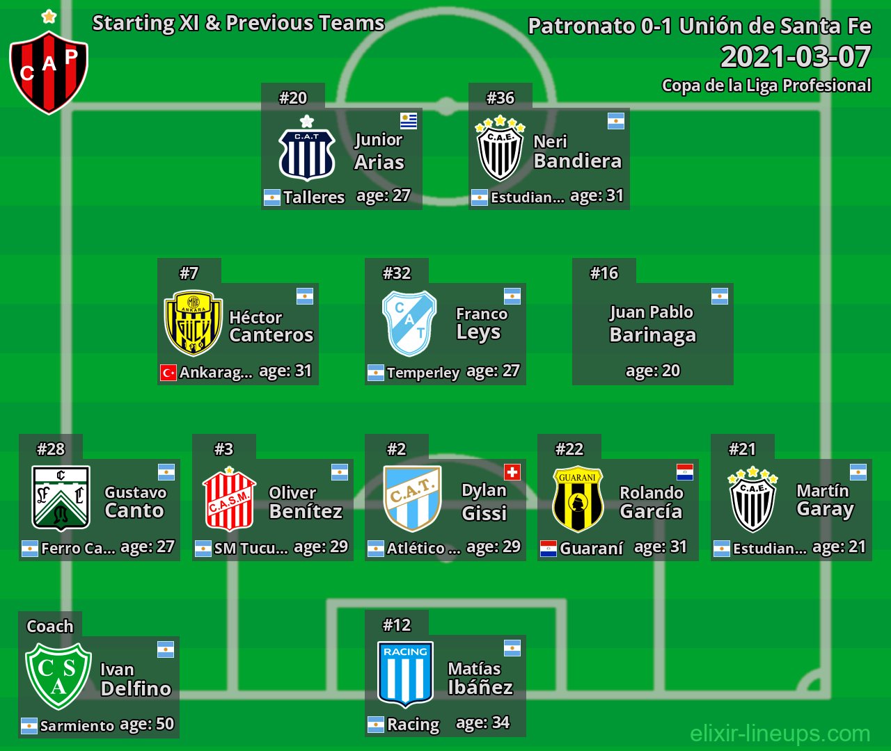 Patronato Starting XI & Previous Teams 2021-03-07