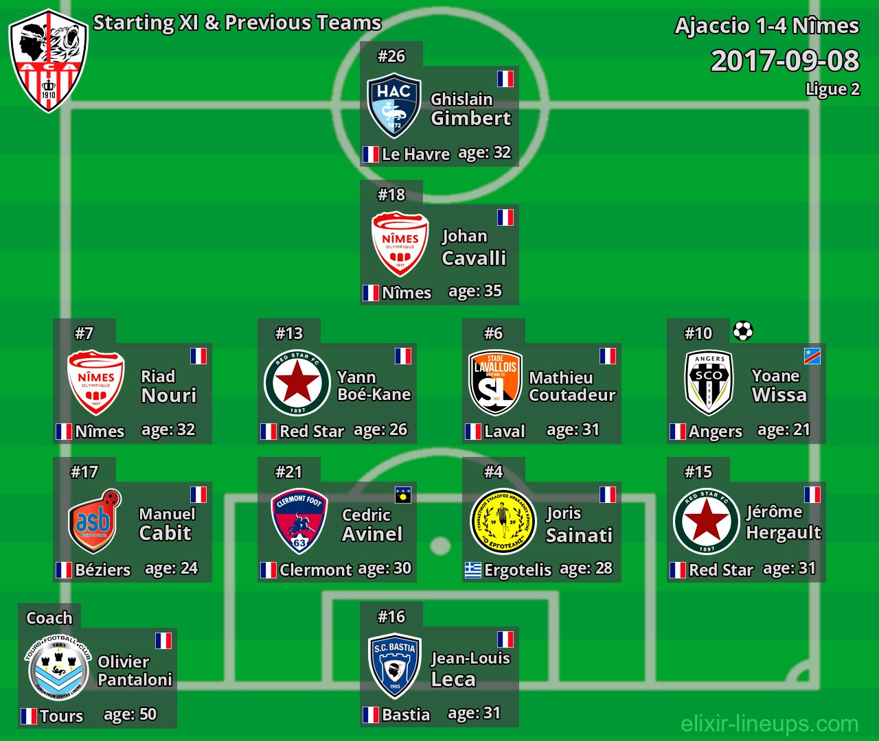 Ajaccio Starting XI & Previous Teams 2017-09-08