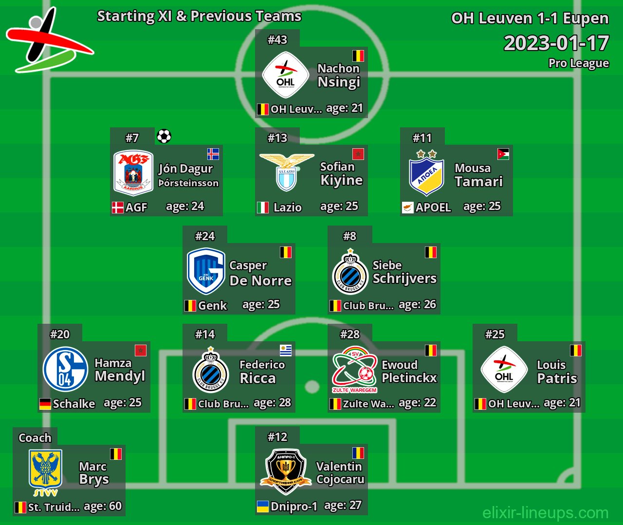 OH Leuven Starting XI & Previous Teams 2023-01-17