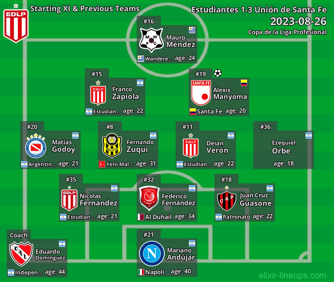 Estudiantes Starting XI & Previous Teams 2023-08-26