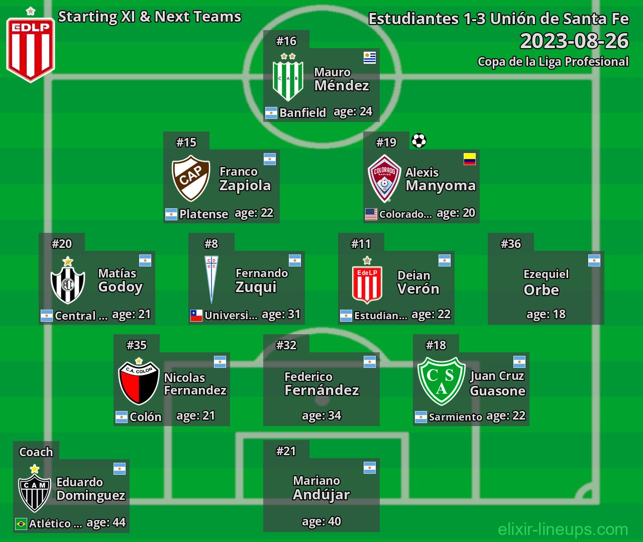 Estudiantes Starting XI & Next Teams 2023-08-26