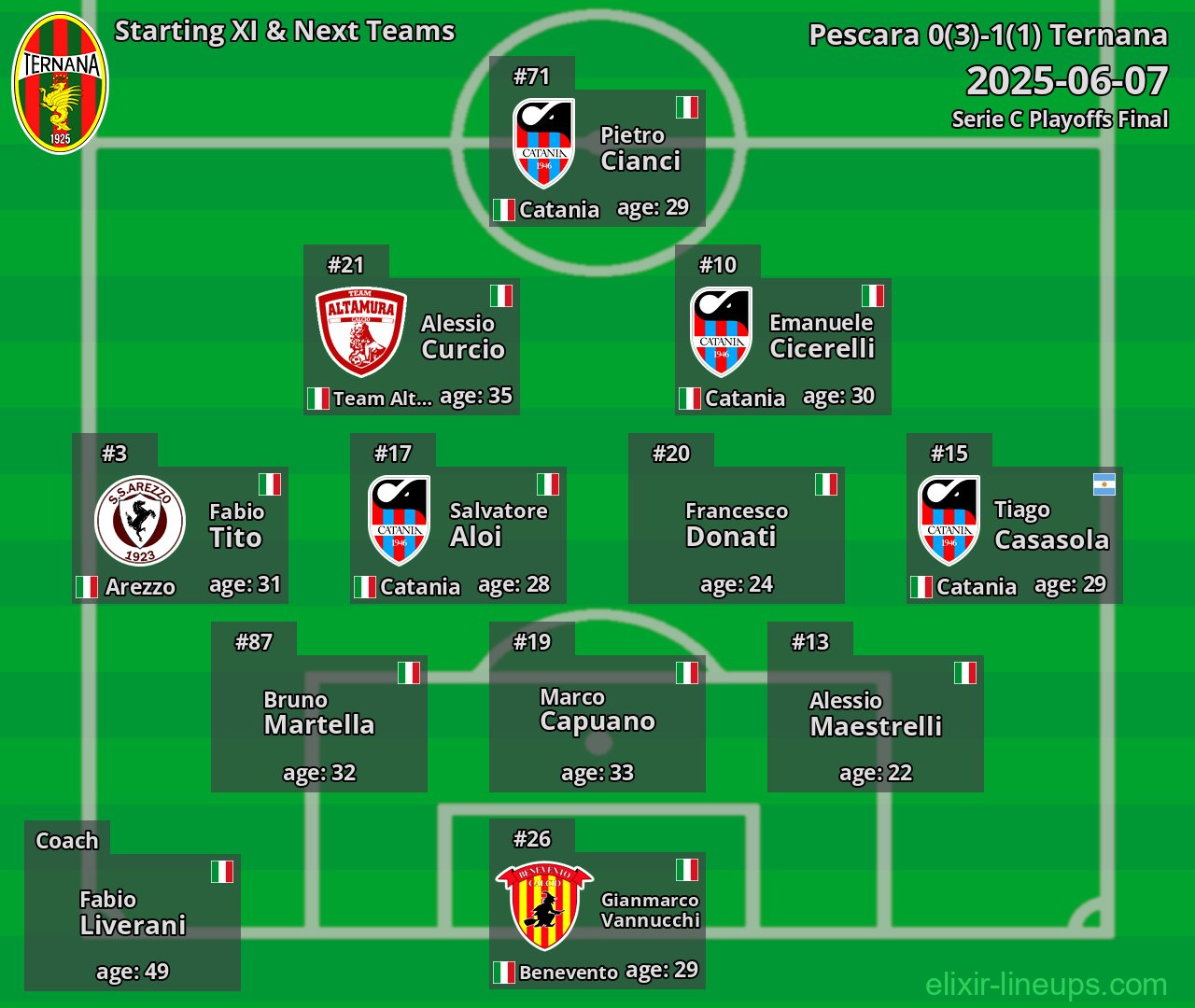 Ternana Starting XI & Next Teams 2025-06-07