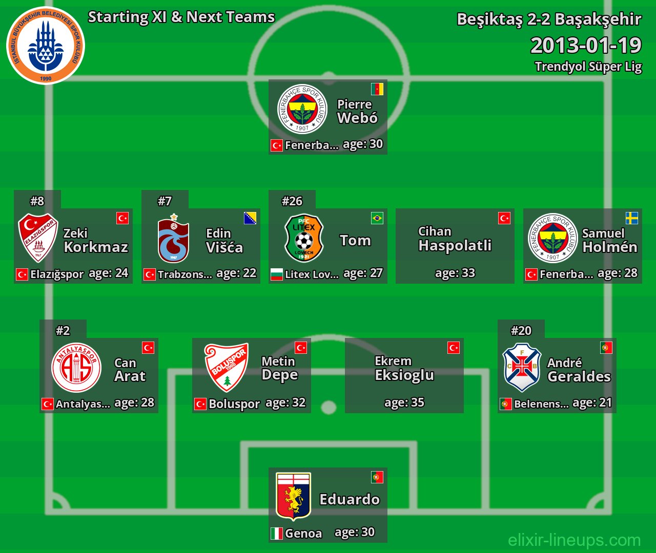 Başakşehir Starting XI & Next Teams 2013-01-19