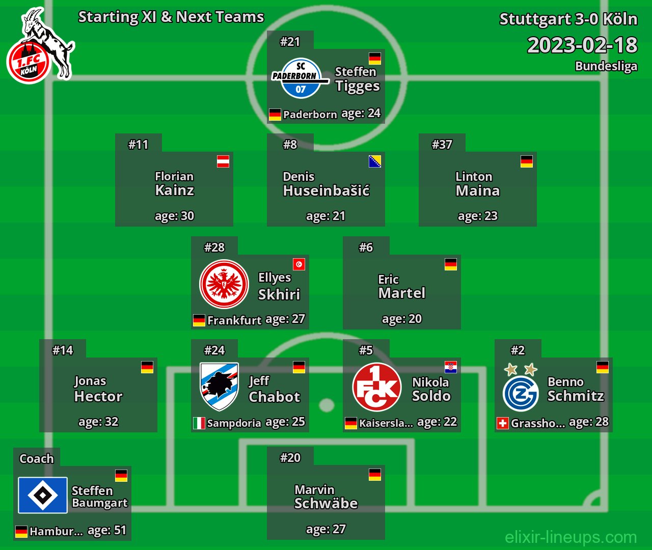 Köln Starting XI & Next Teams 2023-02-18