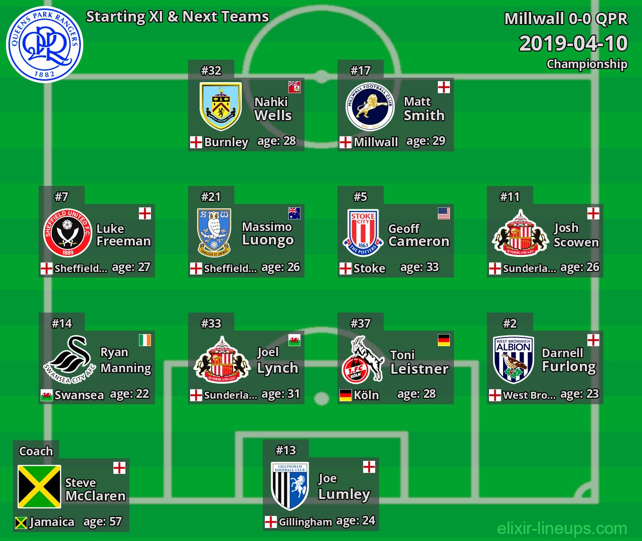 QPR Starting XI & Next Teams 2019-04-10