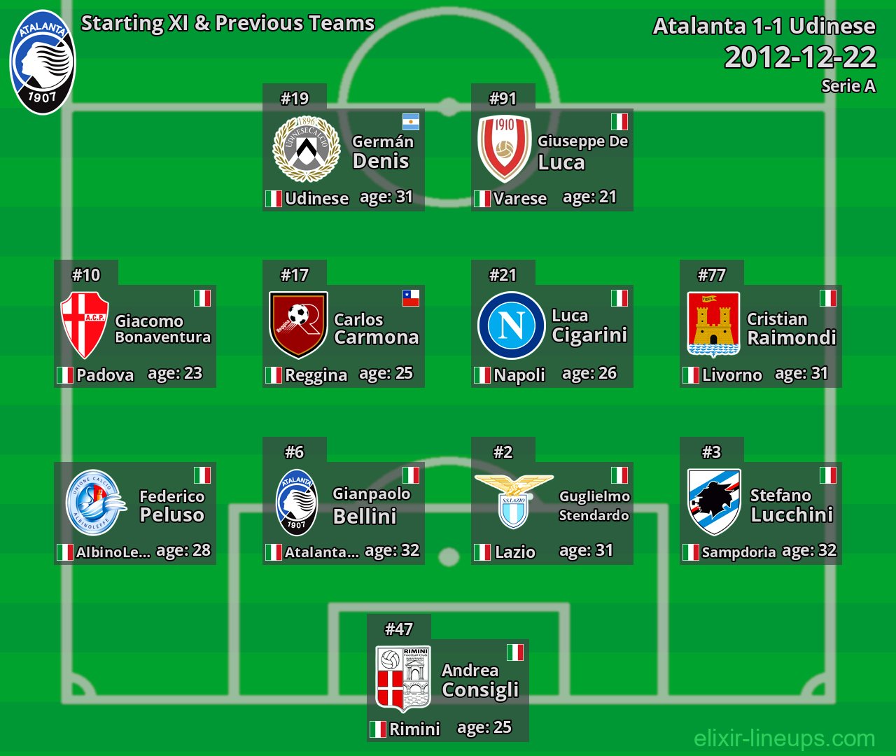 Atalanta Starting XI & Previous Teams 2012-12-22
