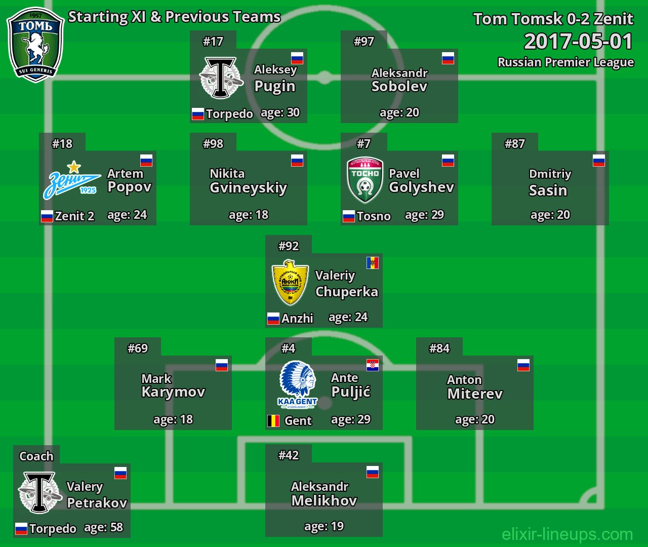 Tom Tomsk Starting XI & Previous Teams 2017-05-01