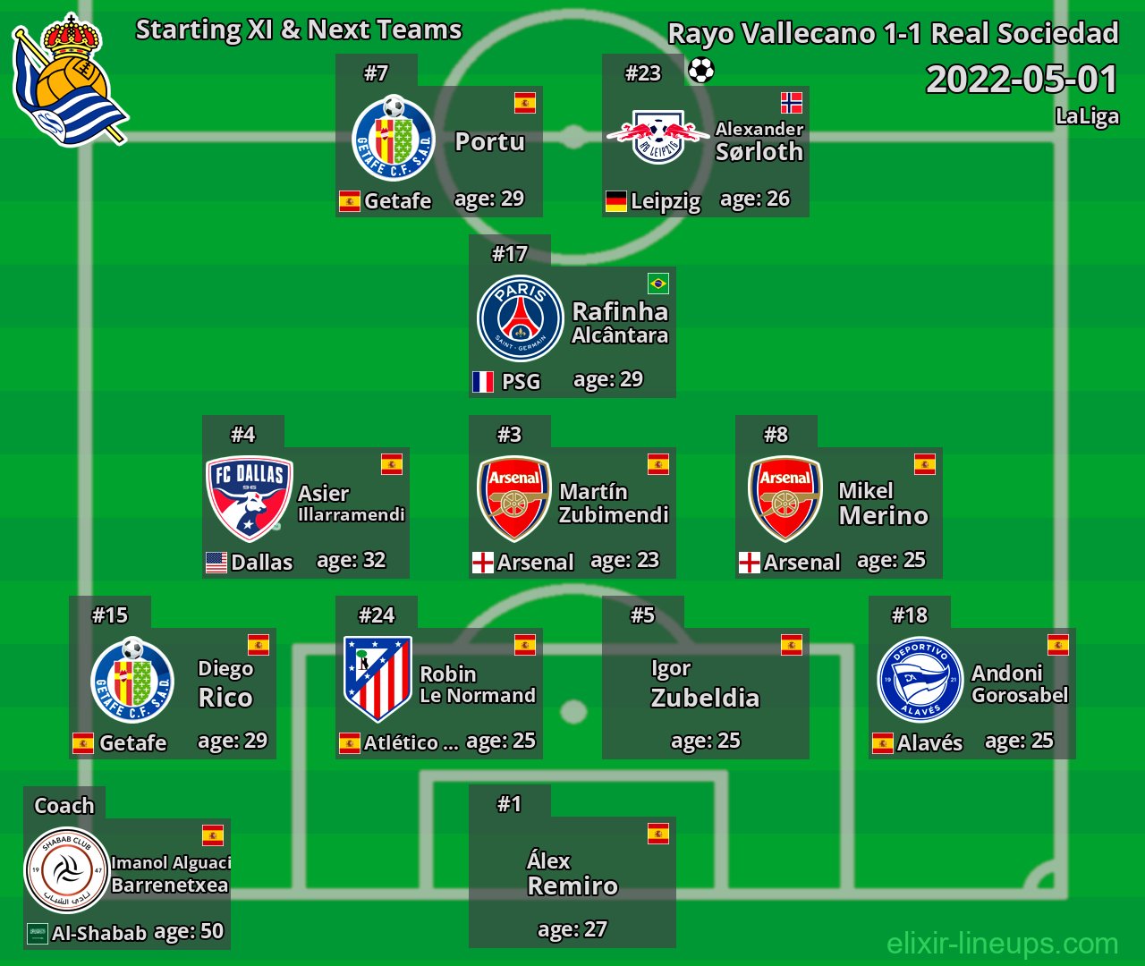 Real Sociedad Starting XI & Next Teams 2022-05-01