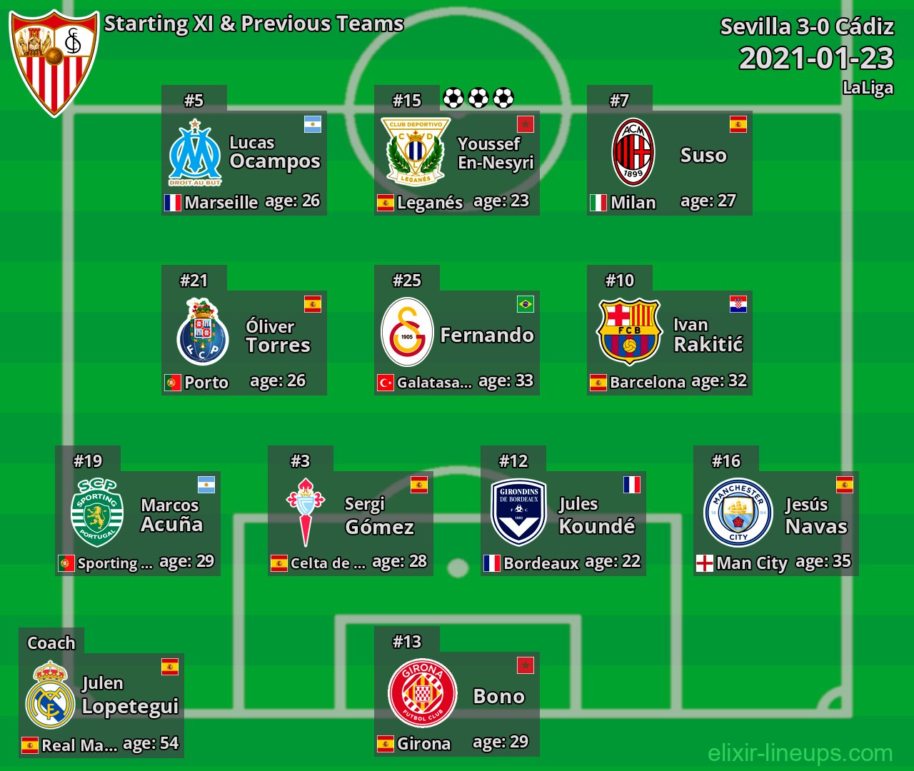 Sevilla Starting XI & Previous Teams 2021-01-23