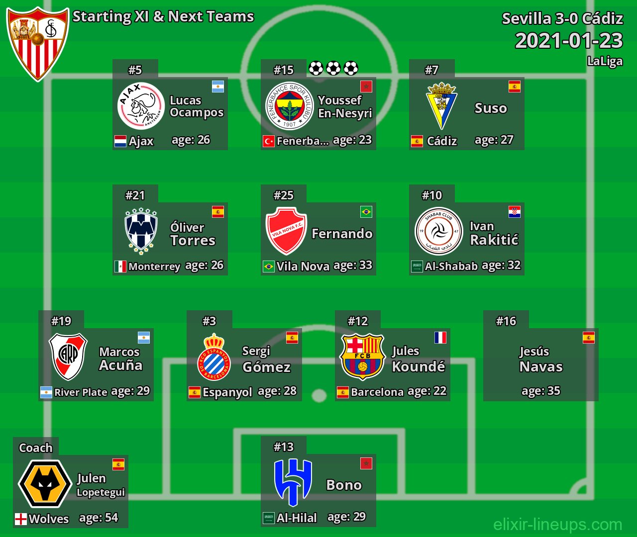 Sevilla Starting XI & Next Teams 2021-01-23