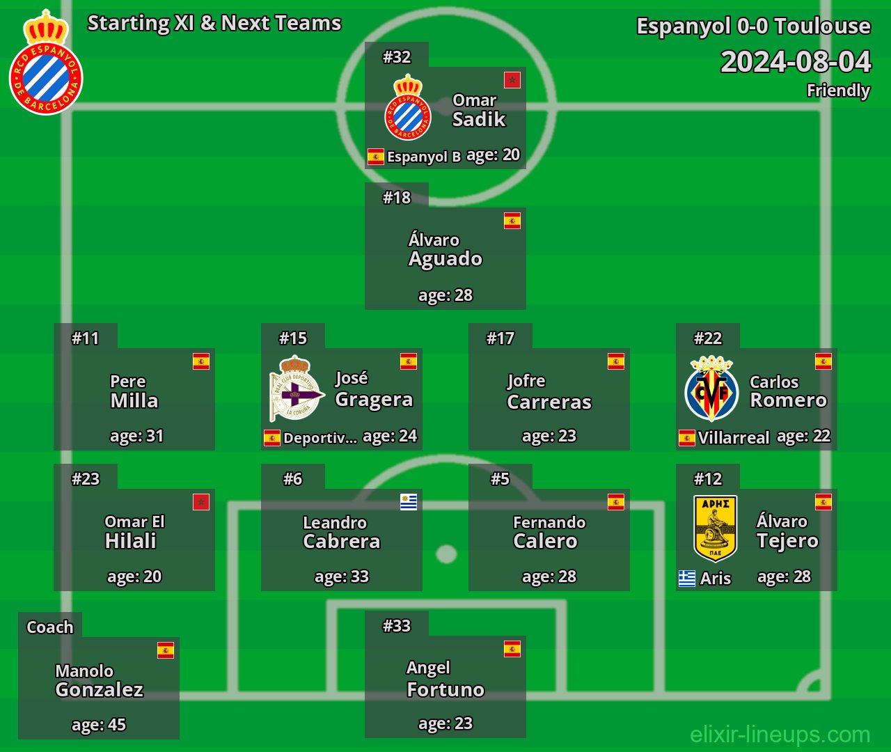 Espanyol Starting XI & Next Teams 2024-08-04