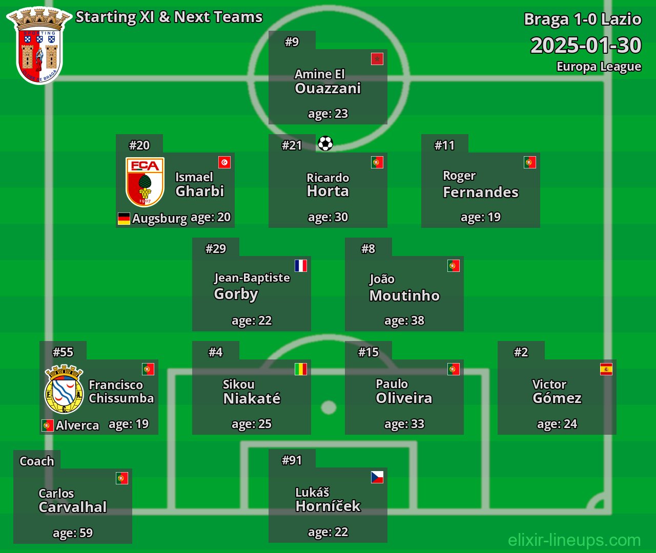 Braga Starting XI & Next Teams 2025-01-30